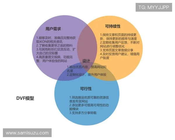 亚娱娱乐用户体验优化策略，提升玩家满意度与平台粘性的方法探讨